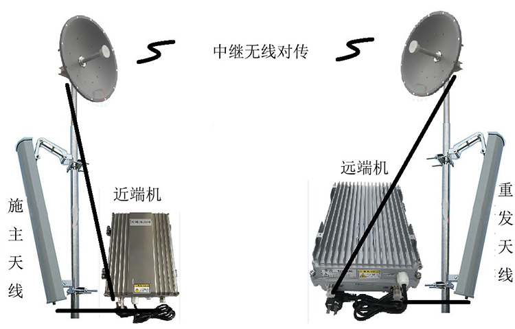 雅星镇智能无线拉远移频中继直放站近端机远端机
